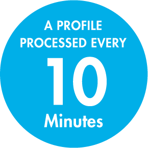 a TMP processed every 10 minutes