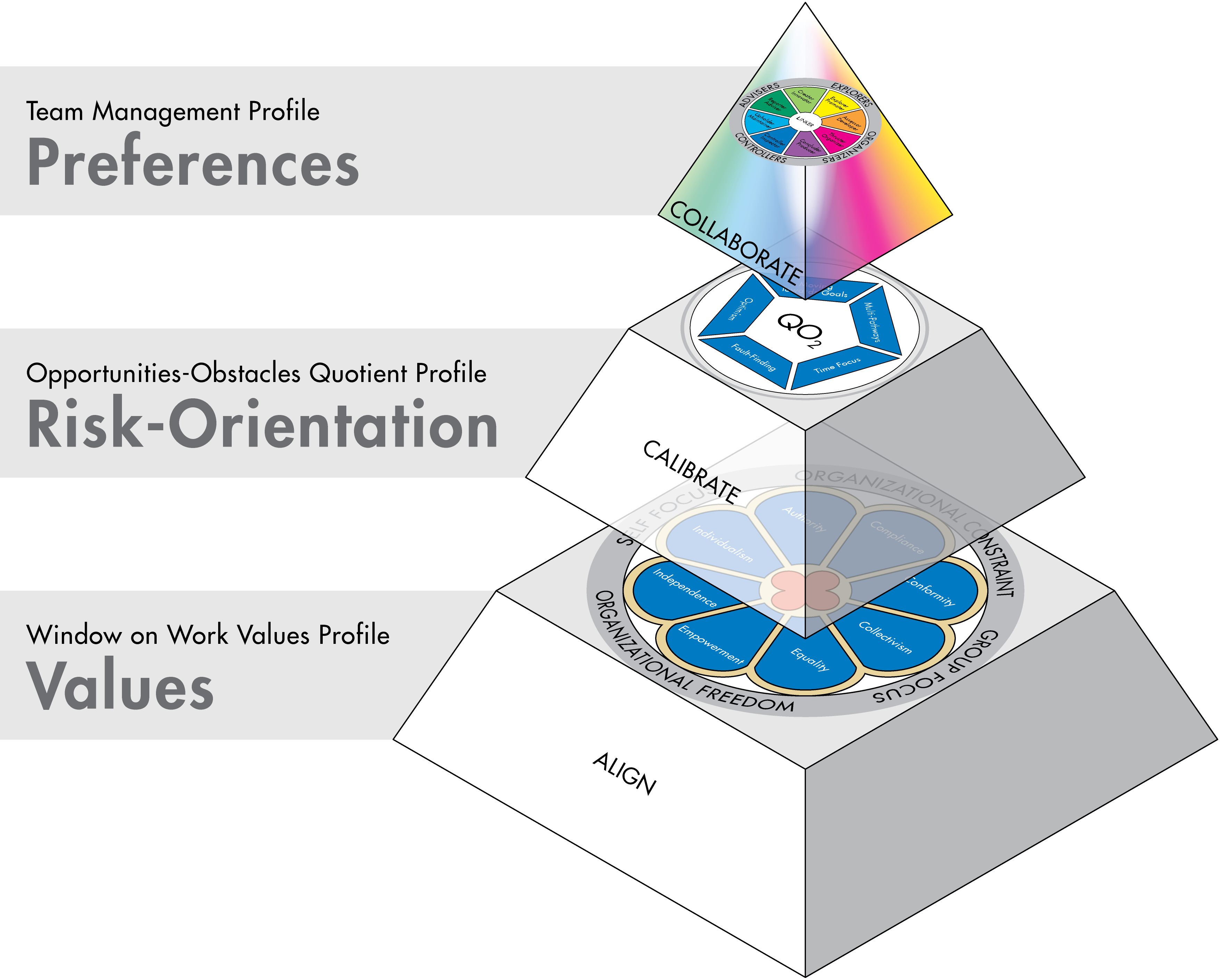 TMS Workplace Behaviour Pyramid AmEng 10102022